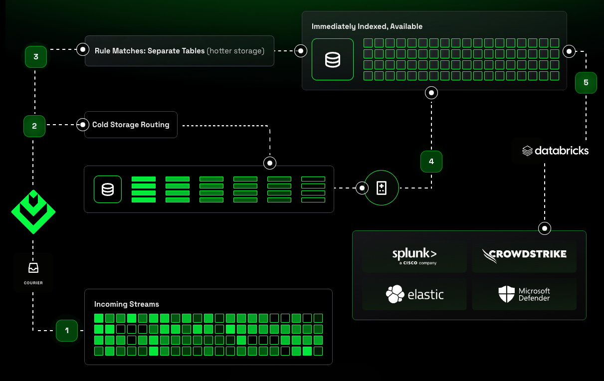 SnapSoft and ziggiz: Accelerating Enterprise Data Management with AWS